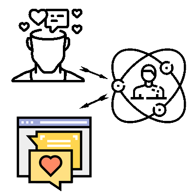 The UX Process Group Image